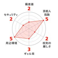 hinode-graph.jpg