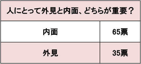 アンケート0060050