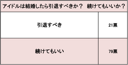 aidoruttekekkonnsitarainntaisubeki