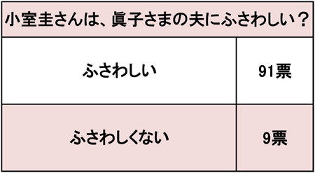 makosamakomurosanmakosama