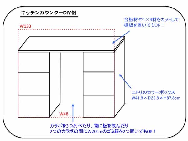 買って損なし「ニトリのカラボ」最強説！ キッチンカウンターから絵本棚まで激安対応の画像7