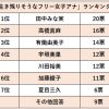 田中みな実、宇垣美里……“戦国時代”を生き残りそうな「フリー女子アナ」ランキング
