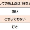 坂上忍、MCとしての視聴者評価は？　「薄っぺらい」「毒舌だけど思いやりも」100人に本音調査