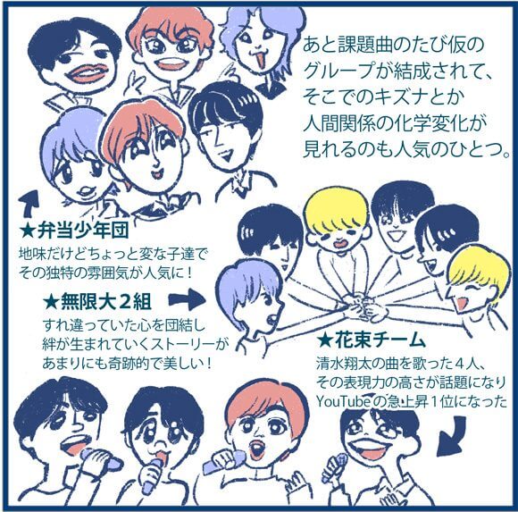 【マンガ】日プ狂想曲、再び！　スキャンダル発掘、クセ強トレーナー…Produce 101 Japanシーズン2も見どころがありすぎる！の画像7