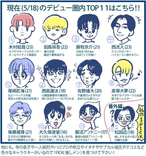 【マンガ】日プ狂想曲、再び！　スキャンダル発掘、クセ強トレーナー…Produce 101 Japanシーズン2も見どころがありすぎる！の画像8