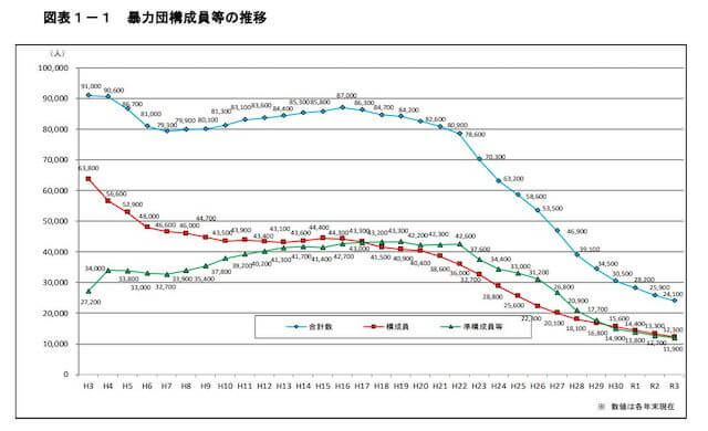 暴力団のヒットマン候補たちが偽装脱退? 元極妻が語る「ヤクザ 暴力団のヒットマン候補たちが偽装脱退? 元極妻が語る「ヤクザ
