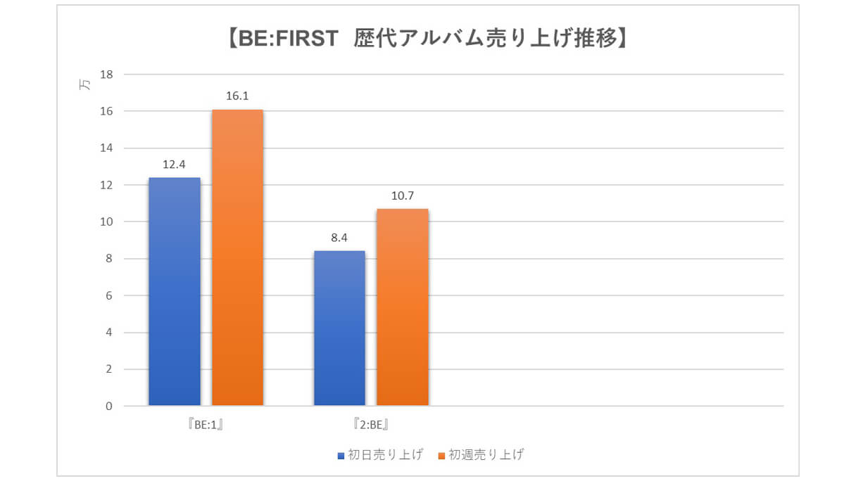 aaa cd セール 売上