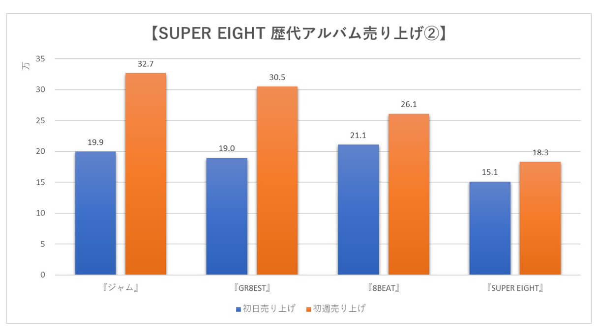 2014 安い cd 売上 枚数